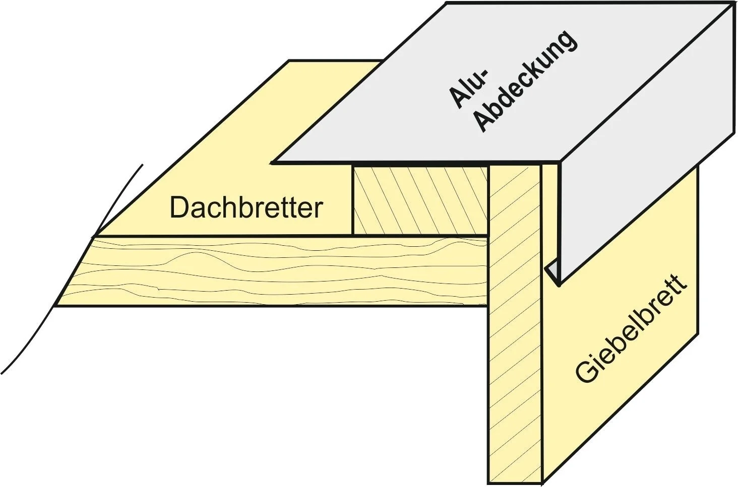 Aluminium Winkelprofil 200 cm für Giebelbretter 12 Stück