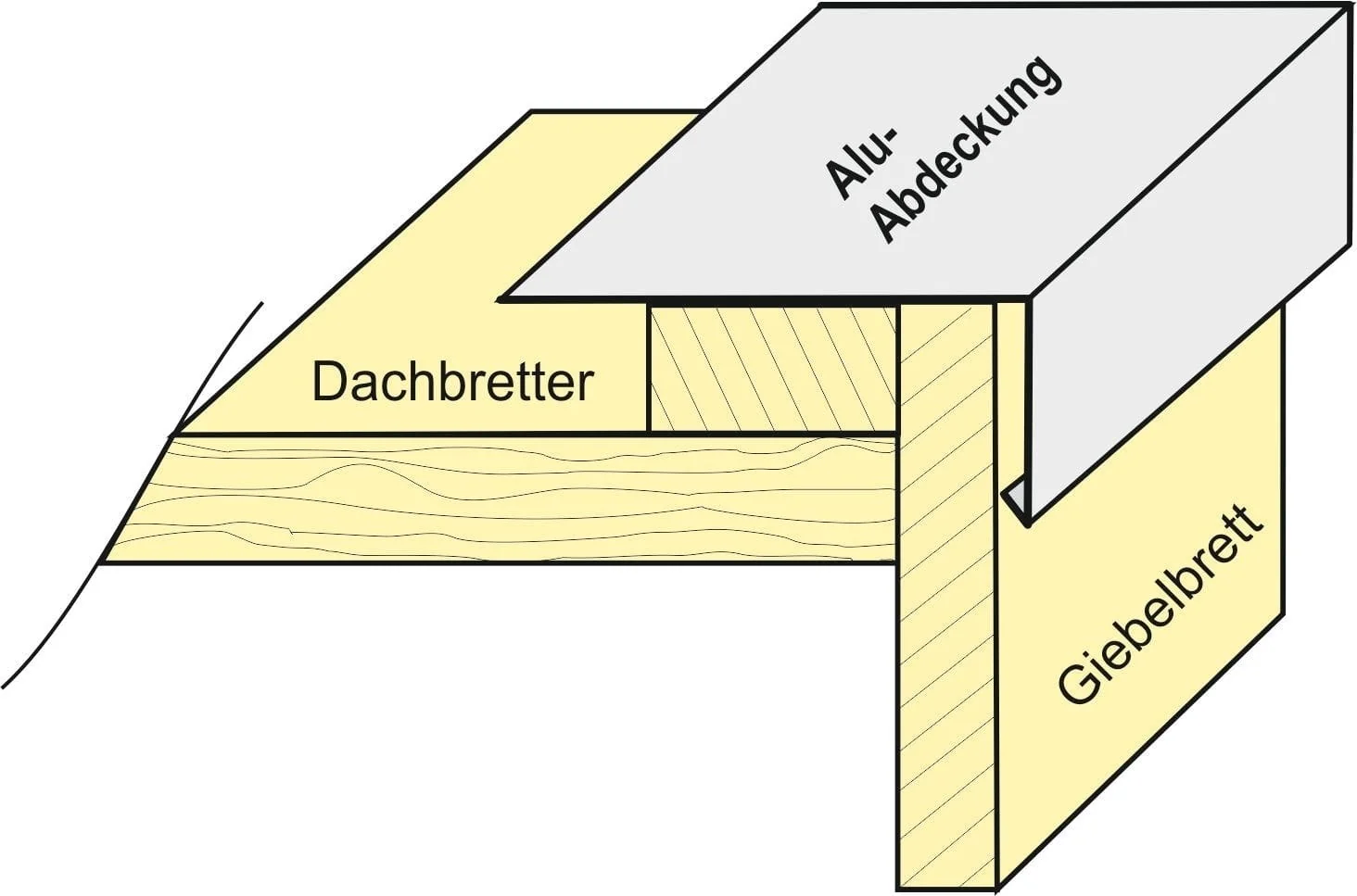 Aluminium Winkelprofil 200 cm für Giebelbretter 8 Stück