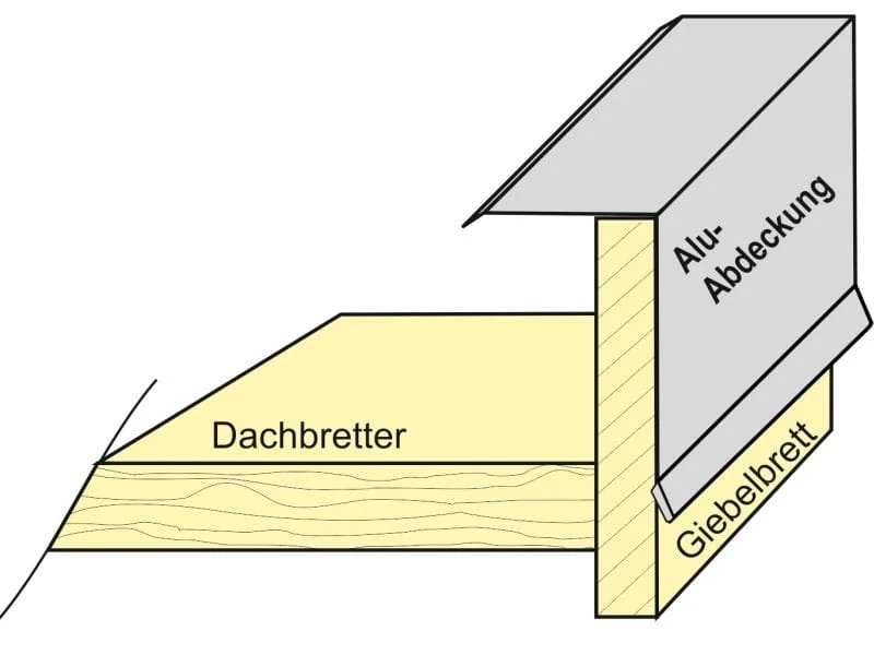 Aluminium Winkelprofil 200 cm Ortblech für Carport-Blenden 5 Stück