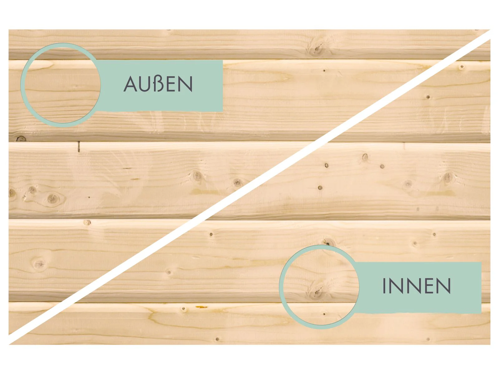 Karibu Gartenhaus Askola 5 mit Anbaudach 2,8 m, Lamellenwände - Image 9