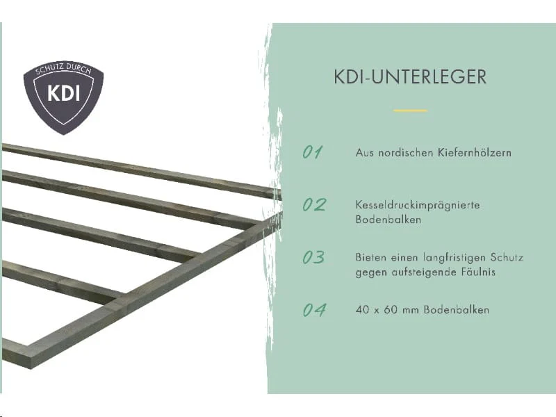 Karibu Gartenhaus Bastrup 5 mit Anbaudach 2 Meter inkl. Rückwand - Image 7