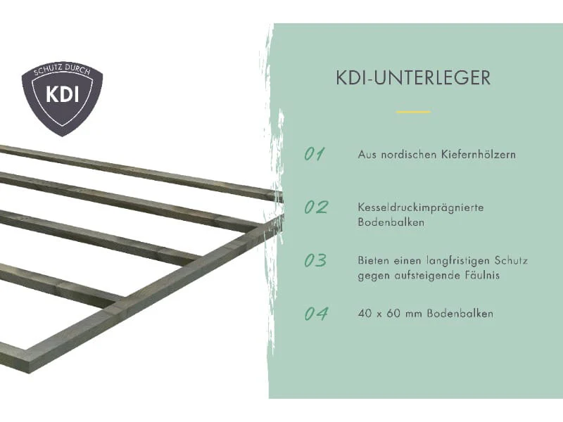 Karibu Gartenhaus Kerko 4 terragrau mit Anbaudach 2,80 m inkl. Rückwand - Image 7