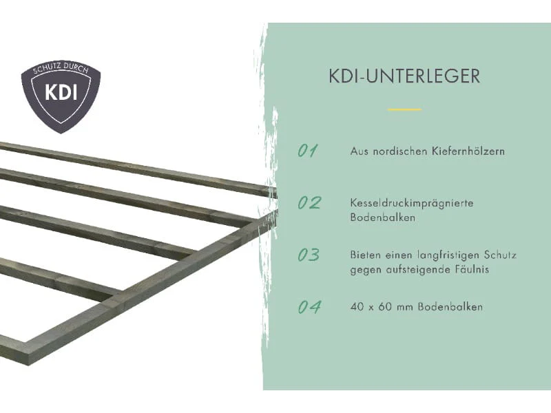 Karibu Gartenhaus Lahar 3,5, terragrau komplett, inkl. Anbaudach 2,40 m Breite - Image 7