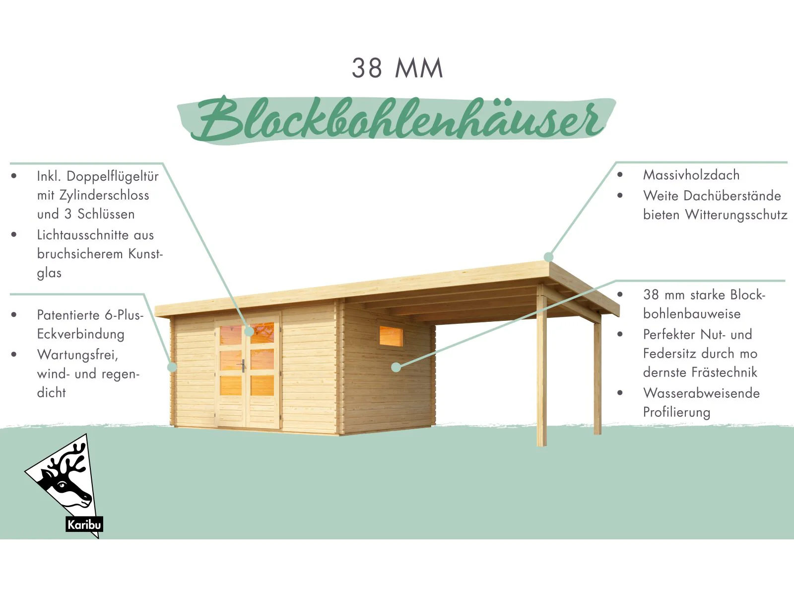 Karibu Gartenhaus Trittau 5 inkl. Anbaudach 3,3 m inkl. Rück- und Seitenwand - Image 5