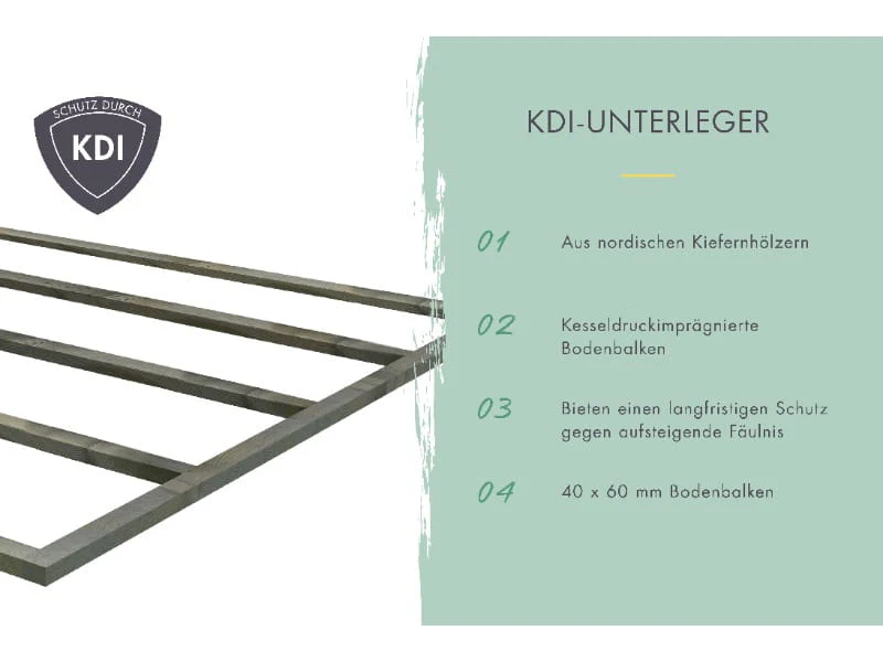 Karibu Gerätehaus Merseburg 3 SET mit Anbaudach, vorvergraut - Image 7