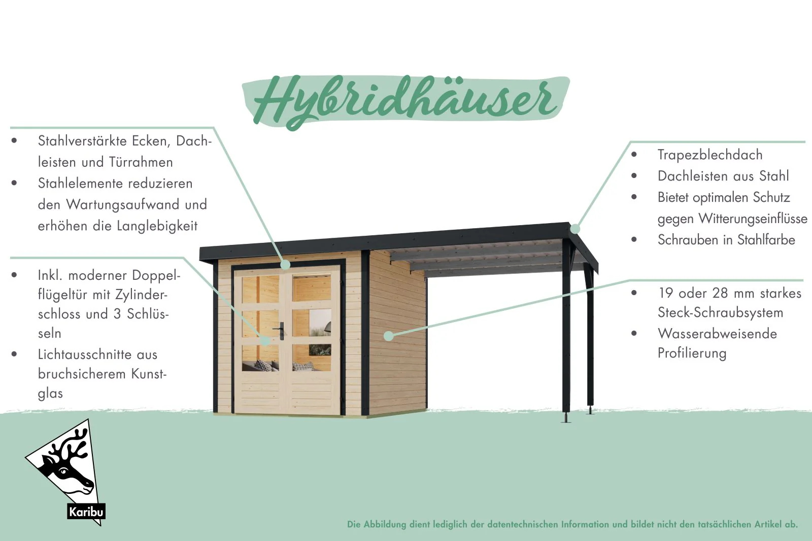 Karibu Hybrid Gartenhaus Jupiter 4 B terragrau/anthrazit, inkl. 2,35 m Anbaudach - Image 9