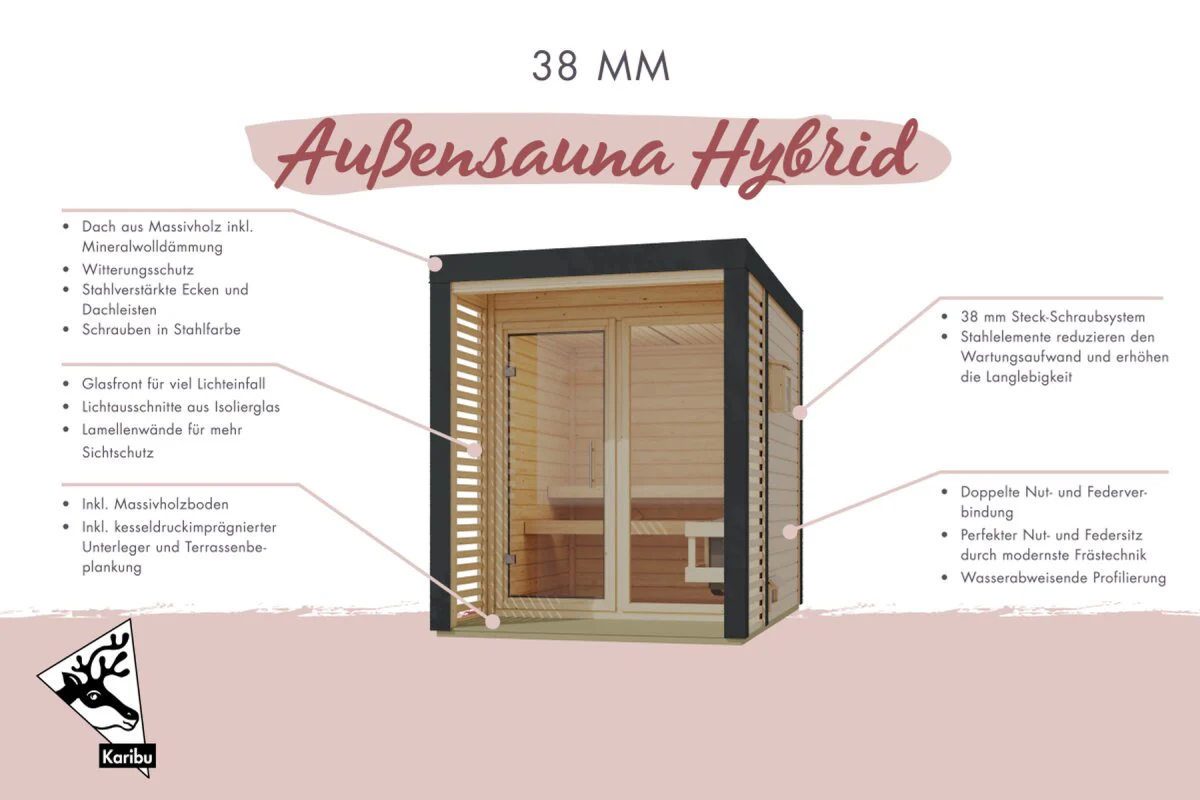 Karibu Hybrid Saunahaus Ares 1, inkl. Anbaudach in anthrazit/graualuminium -ohne Ofen- - Image 9