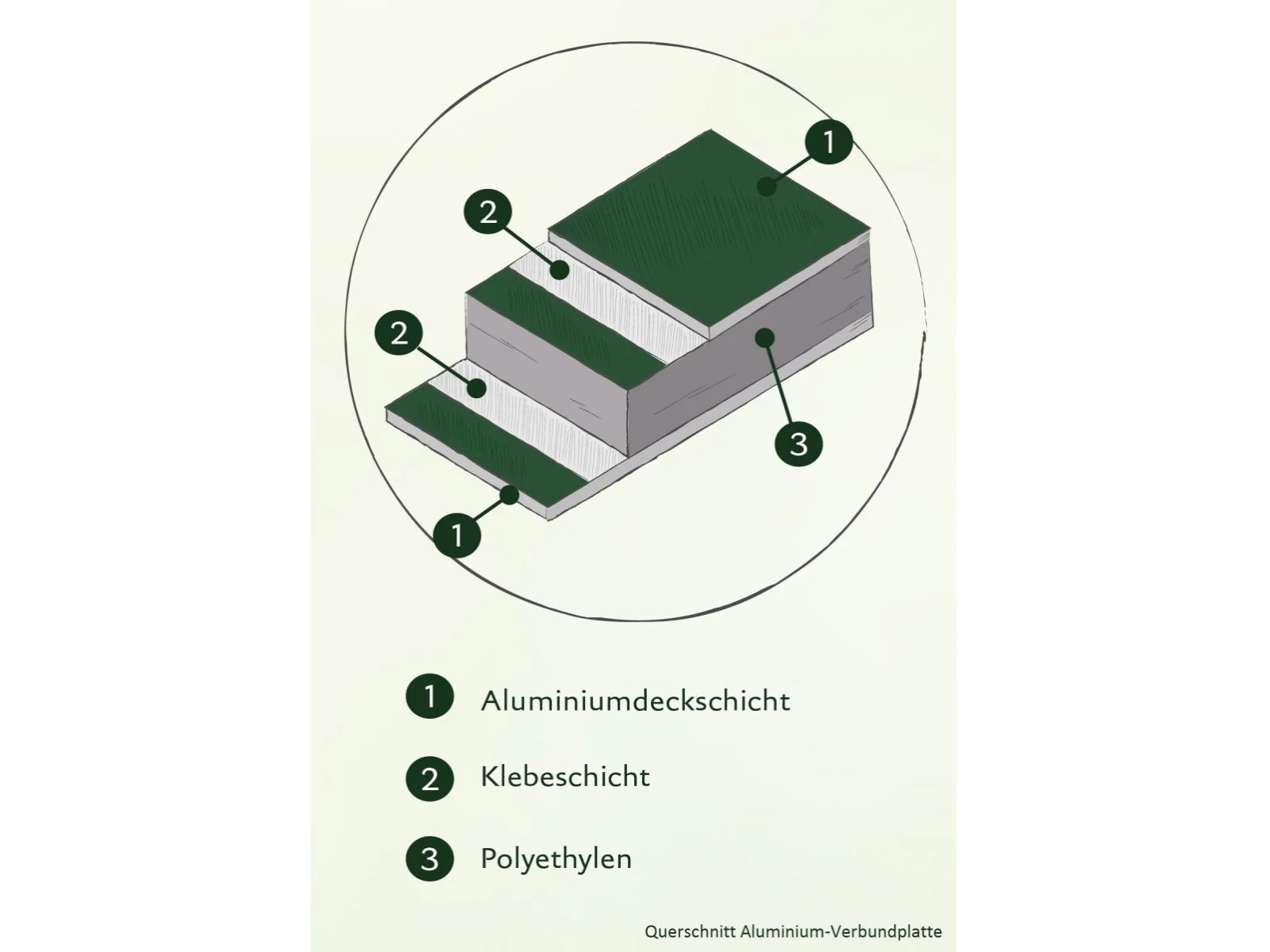 KGT Aluminium-Hochbeet 210, pressblank - Image 6