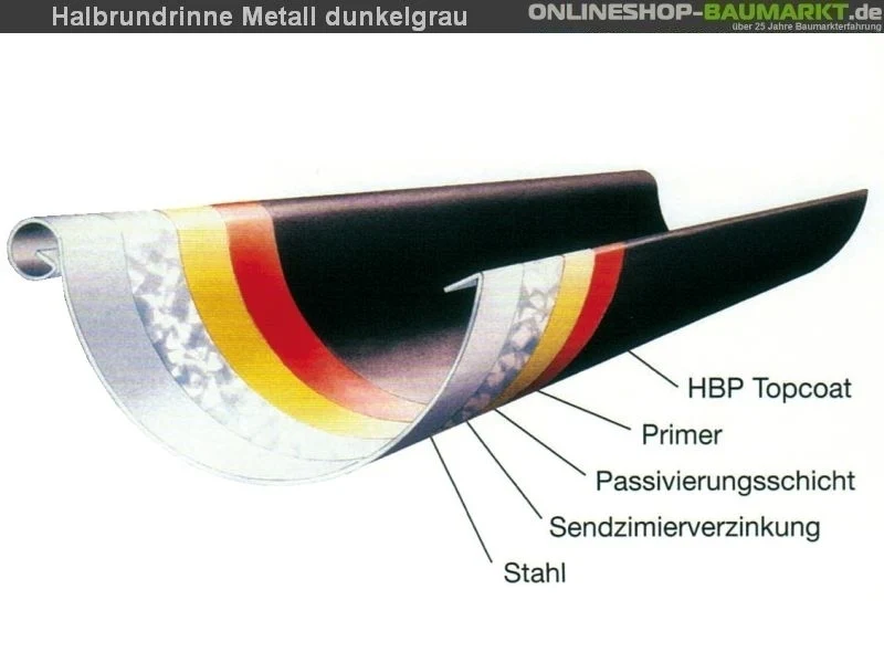 Metall-Dachrinne dunkelgrau Pultdach 600 cm - Image 3