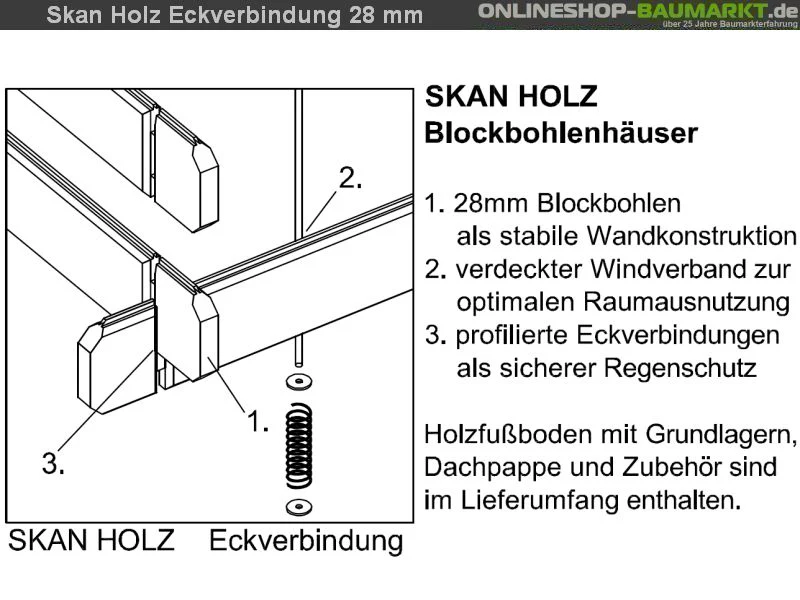 Skan Holz Blockbohlenhaus Alicante Größe 3, 380 x 613 cm - Image 7