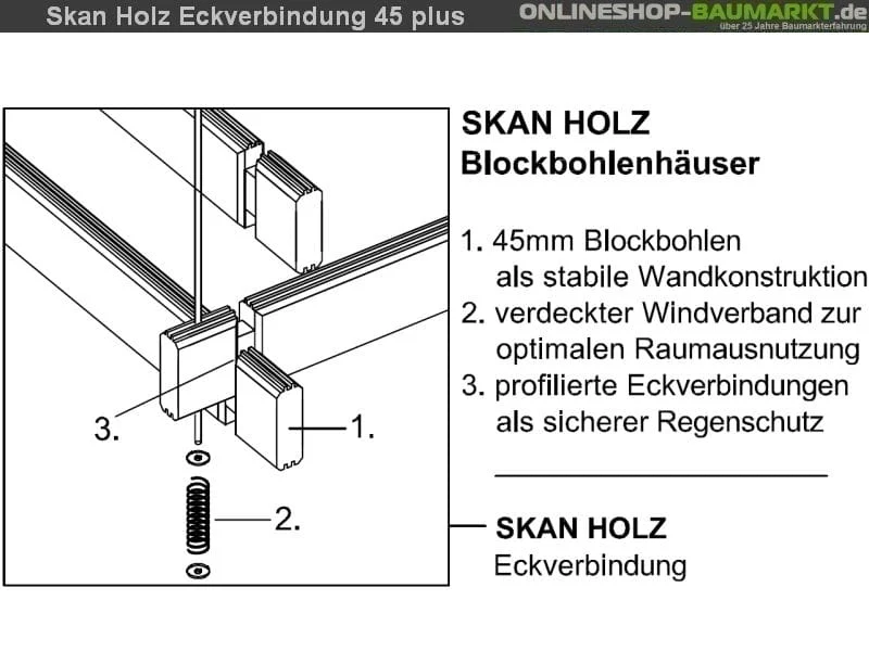 Skan Holz Blockbohlenhaus Bern 2 45plus, 560 x 420 cm - Image 9