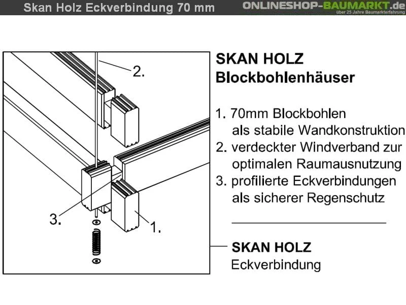 Skan Holz Blockbohlenhaus Calgary 70plus, 380 x 300 cm - Image 7